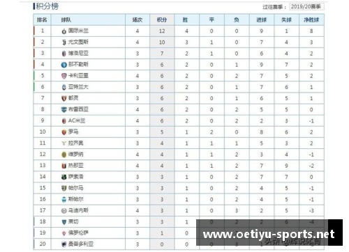 国米2-3惨败，连续两场不胜，积分榜跌至第三 - 副本